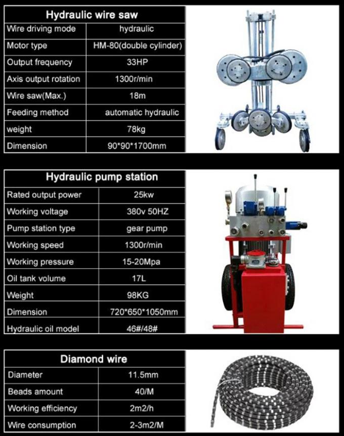 Mesin Diamond Wire Saw Hidrolik Untuk Pemotongan Batu 3