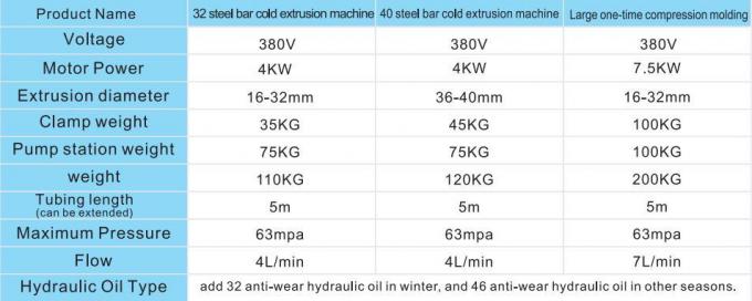 Harga Pabrik Reinforcing Bar Cold Extrusion Press Machine 1