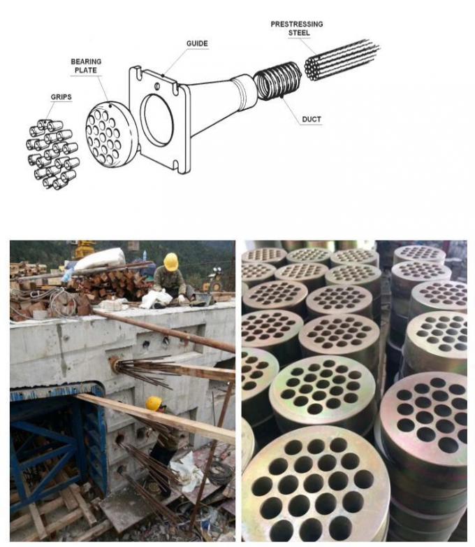 Anchor kerja pasca-penekanan untuk pretensing, Anchor multi-gauge tipe bulat dan persegi panjang 0